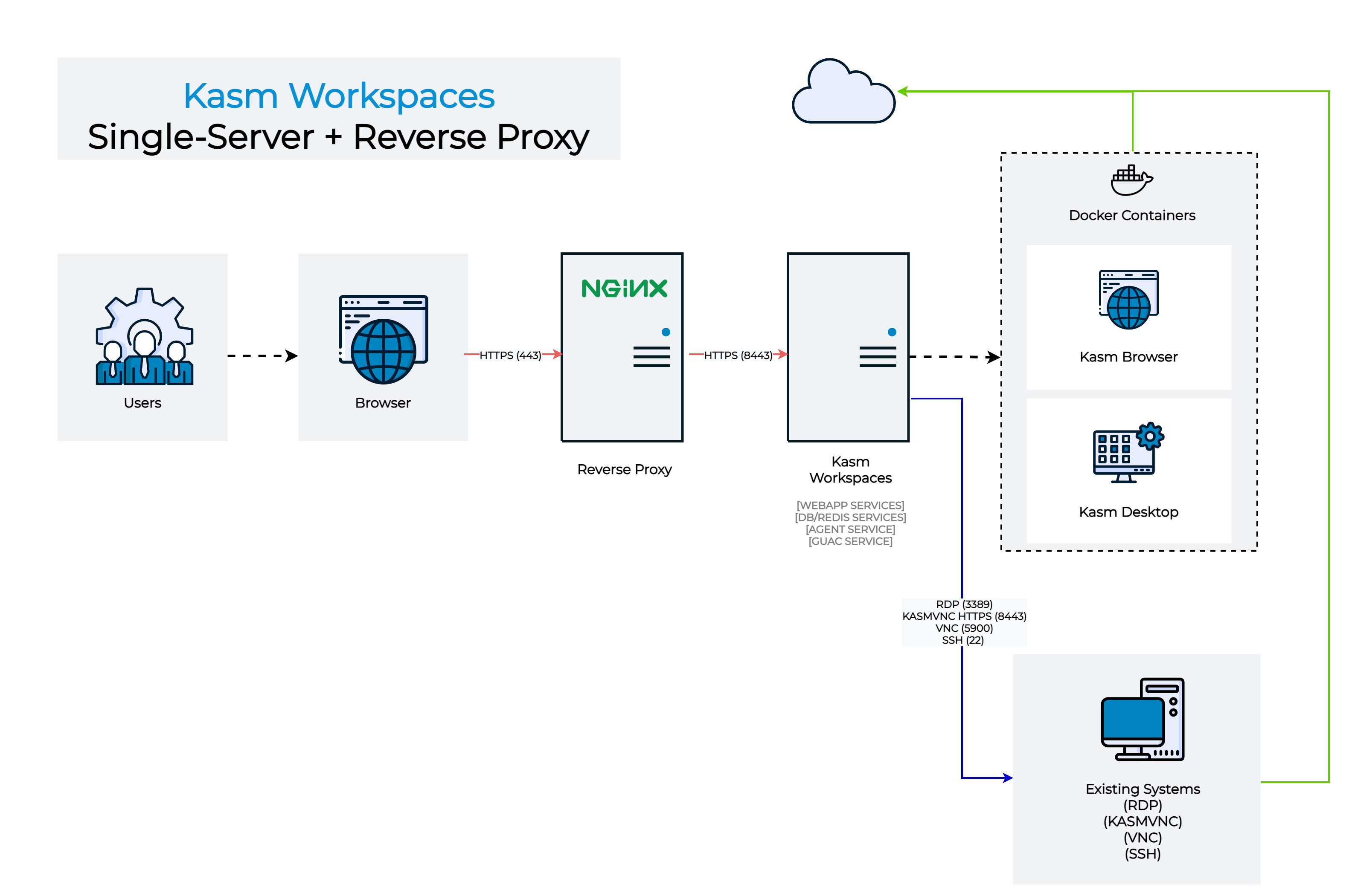../_images/reverse_proxy.png