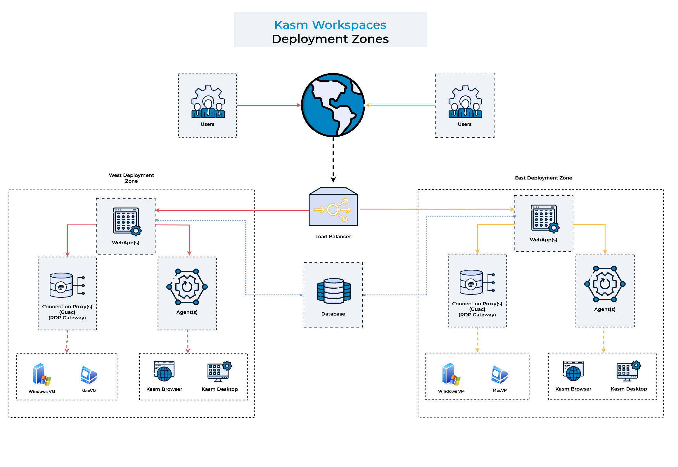 ../../_images/deployment_zones_diagram.png