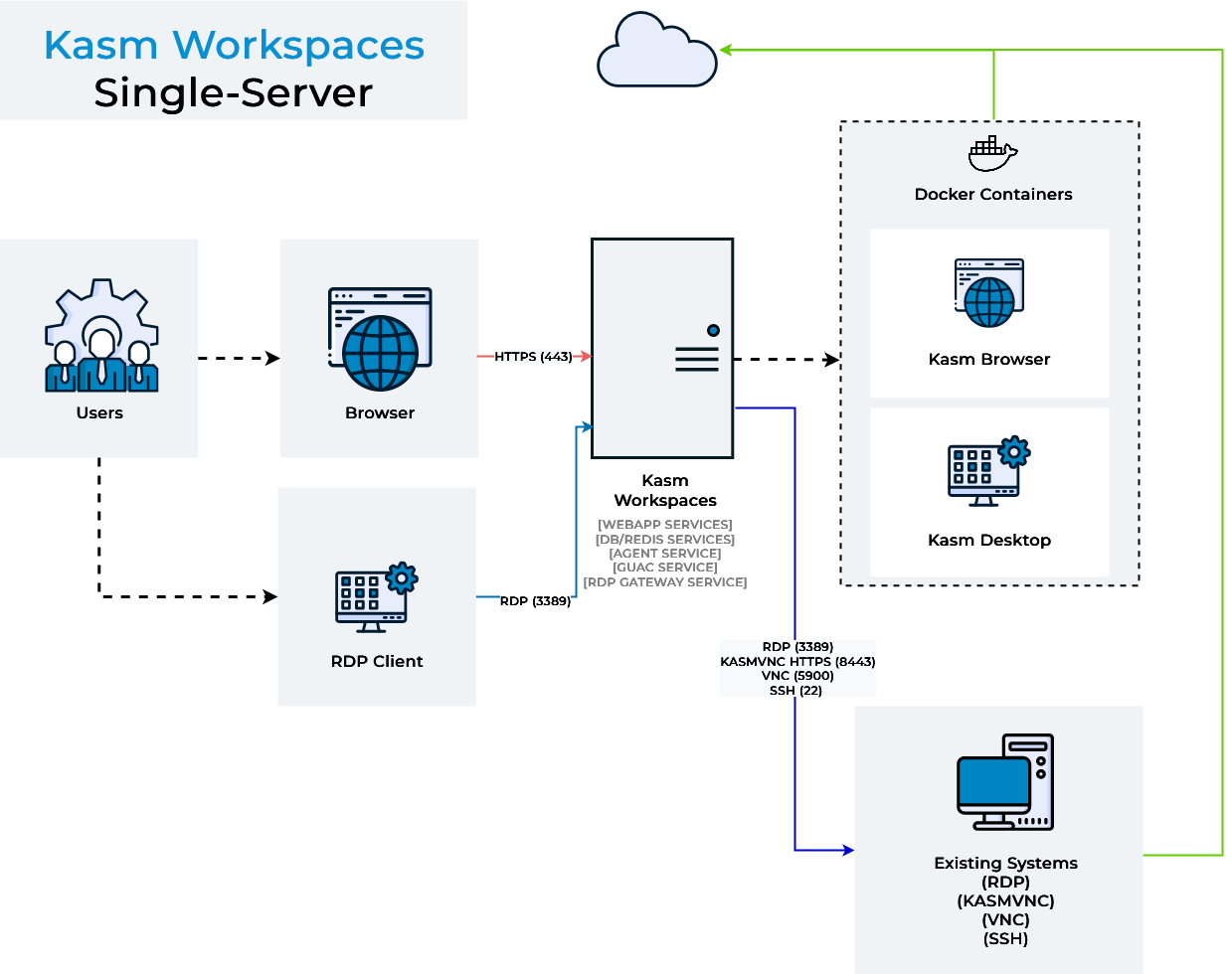 Guide to Installing and Using Kasm Workspaces: Build the Ultimate Lab ...